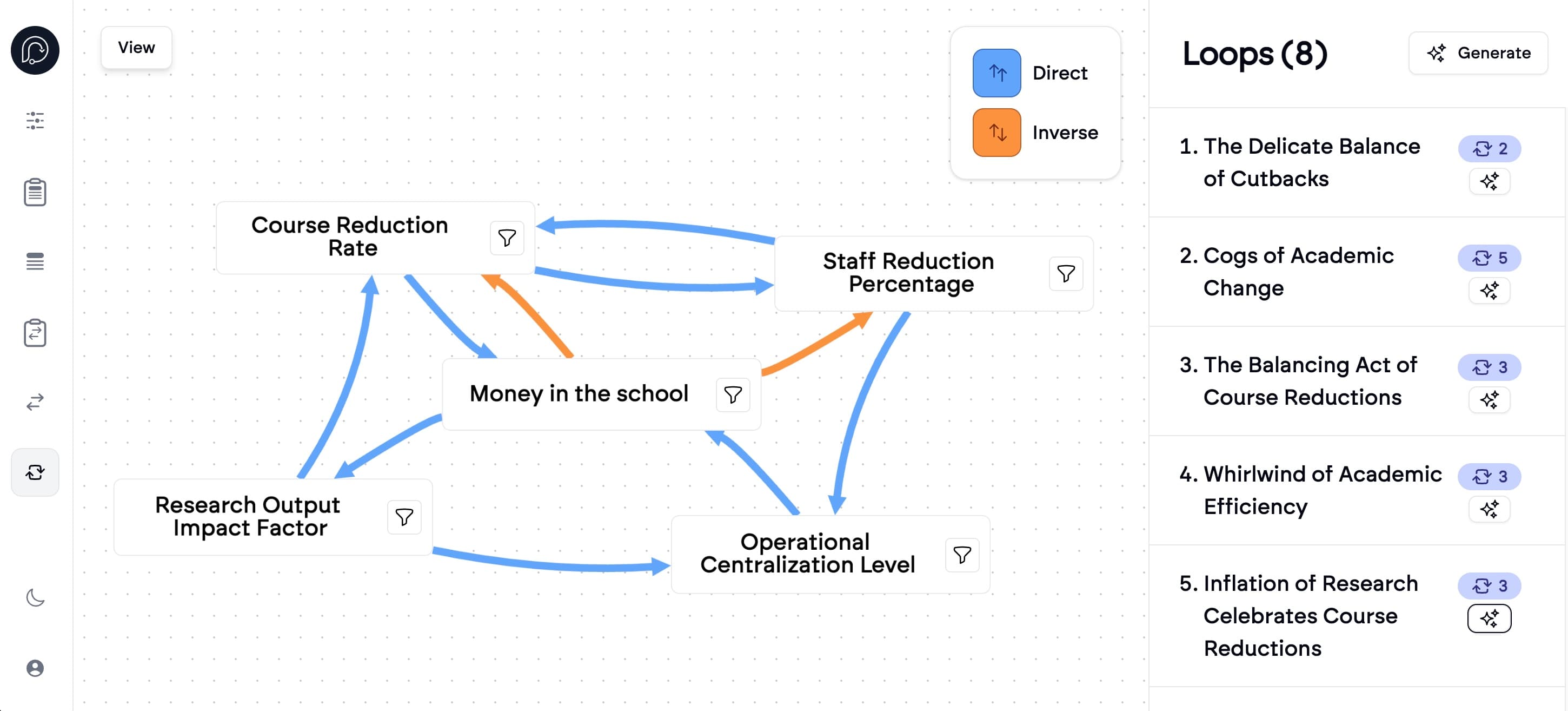 Revelo's interactive systems map visualization showing feedback loops